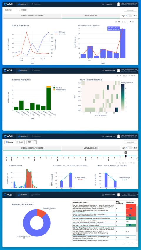 nClouds | nCall Interactive Dashboards accelerate incident management