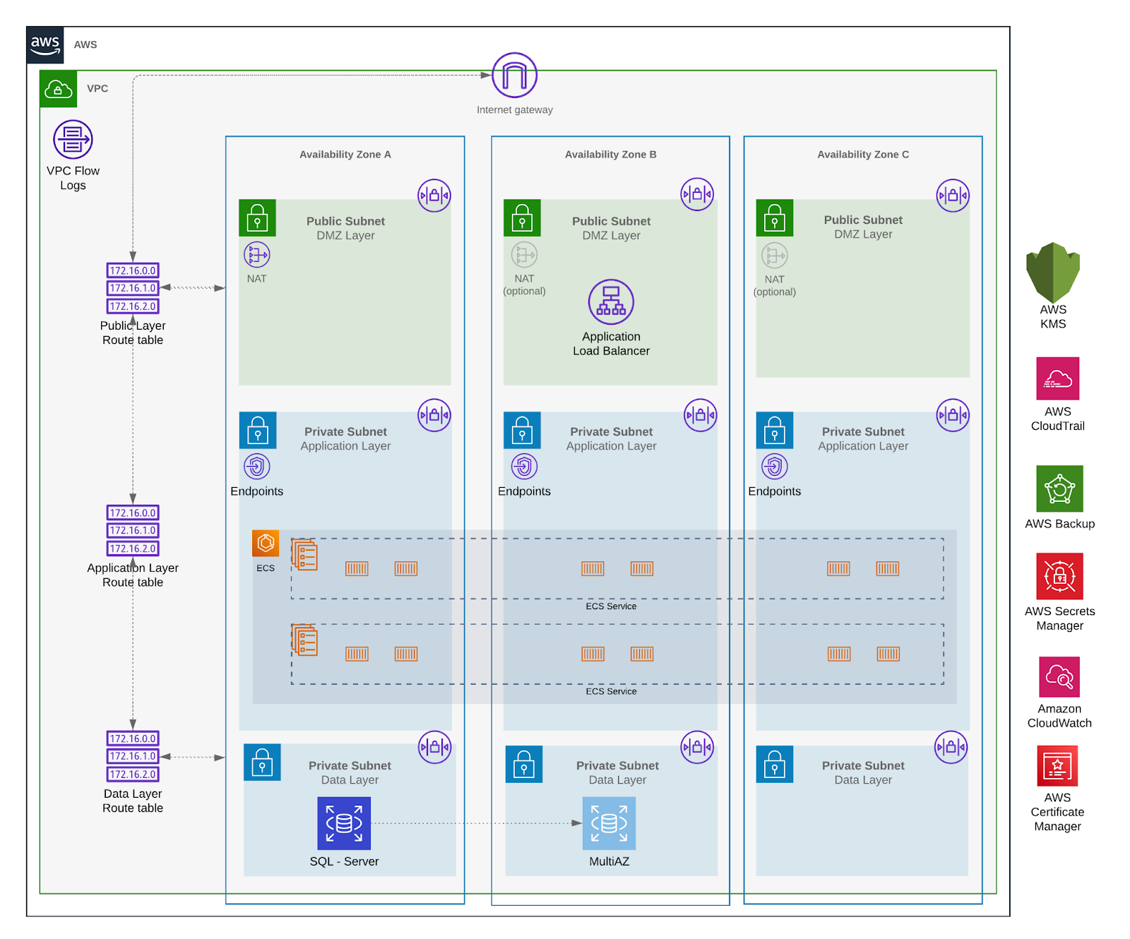 AWS Case Studies | Software | OperationsRx | nClouds